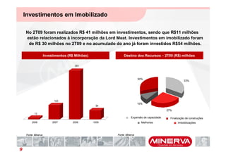 Investimentos em Imobilizado

    No 2T09 foram realizados R$ 41 milhões em investimentos, sendo que R$11 milhões
    estão relacionados à incorporação da Lord Meat. Investimentos em imobilizado foram
     de R$ 30 milhões no 2T09 e no acumulado do ano já foram investidos R$54 milhões.

                      Investimentos (R$ Milhões)               Destino dos Recursos – 2T09 (R$) milhões

                                        351




                                                                           30%
                                                                                                          33%




                            103
                                                                           10%
                                                    54
                                                                                              27%
           13
                                                                     Expansão de capacidade     Finalização de construções
         2006              2007        2008        1S09                      Melhorias               Imbobilizações



     Fonte: Minerva                                       Fonte: Minerva




9
 