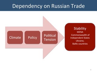 Dependency	
  on	
  Russian	
  Trade	
  
6	
  
Climate	
   Policy	
  
Poli?cal	
  
Tension	
  
Stability	
  	
  
MENA	
  
...
