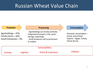 Russian	
  Wheat	
  Value	
  Chain	
  
8	
  
Processing	
   Consump$on	
  
Agroholdings	
  –	
  47%	
  
Family	
  Farms	
 ...