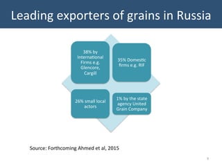 Leading	
  exporters	
  of	
  grains	
  in	
  Russia	
  
9	
  
38%	
  by	
  
Interna?onal	
  
Firms	
  e.g.	
  
Glencore,	...
