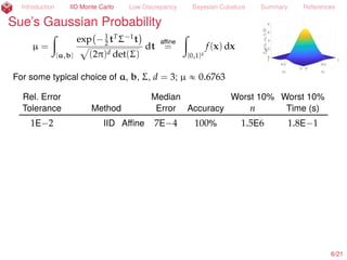 Introduction IID Monte Carlo Low Discrepancy Bayesian Cubature Summary References
Sue’s Gaussian Probability
µ =
ż
[a,b]
exp ´1
2 tT
Σ´1
t
a
(2π)d det(Σ)
dt
aﬃne
=
ż
[0,1]d
f(x) dx
For some typical choice of a, b, Σ, d = 3; µ « 0.6763
Rel. Error Median Worst 10% Worst 10%
Tolerance Method Error Accuracy n Time (s)
1E´2 IID Aﬃne 7E´4 100% 1.5E6 1.8E´1
6/23
 