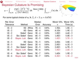 Introduction IID Monte Carlo Low Discrepancy Bayesian Cubature Summary References
Amy Suggests Nice C
µ =
ż
Rd
f(x) ρ(x) dx « ^µn =
nÿ
i=1
wi f(xi)
Assume f „ GP(0, s2
Cθ) (Diaconis, 1988;
O’Hagan, 1991; Ritter, 2000; Rasmussen and
Ghahramani, 2003)
c0 =
ż
RdˆRd
Cθ(x, t) ρ(x)ρ(t) dxdt
c =
ż
Rd
Cθ(xi, t) ρ(x) dx
n
i=1
, C = Cθ(xi, xj)
n
i,j=1
Choosing w = wi
n
i=1
= C´1
c is optimal
P[|µ ´ ^µn| ď errn] = 99% for errn = 2.58
c
c0 ´ cTC´1c
yTC´1y
n
where y = f(xi)
n
i=1
. But, θ needs to be inferred (by MLE) More . If C is nice,
then operations involving C only require O(n log(n)) operations.
13/23
 