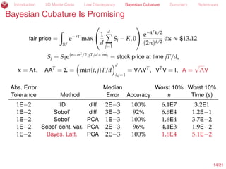 Introduction IID Monte Carlo Low Discrepancy Bayesian Cubature Summary References
Bayesian Cubature Is Promising
µ =
ż
[a,b]
exp ´1
2 tT
Σ´1
t
a
(2π)d det(Σ)
dt
Genz (1993)
=
ż
[0,1]d´1
f(x) dx
For some typical choice of a, b, Σ, d = 3; µ « 0.6763
Rel. Error Median Worst 10% Worst 10%
Tolerance Method Error Accuracy n Time (s)
1E´2 IID Aﬃne 7E´4 100% 1.5E6 1.8E´1
1E´2 IID Genz 4E´4 100% 8.1E4 1.9E´2
1E´2 Sobol’ Genz 3E´4 100% 1.0E3 4.6E´3
1E´2 Scr. Sobol’ Genz 6E´5 100% 1.0E3 5.0E´3
1E´2 Bayes. Latt. Genz 1E´5 100% 1.0E3 3.7E´3
1E´3 IID Genz 7E´5 100% 2.0E6 3.8E´1
1E´3 Sobol’ Genz 2E´4 100% 2.0E3 6.1E´3
1E´3 Scr. Sobol’ Genz 2E´5 100% 2.0E3 6.7E´3
1E´3 Bayes. Latt. Genz 9E´6 100% 1.0E3 2.6E´3
1E´4 Scr. Sobol’ Genz 5E´7 100% 1.6E4 1.9E´2
1E´4 Bayes. Latt. Genz 5E´7 100% 8.2E3 1.3E´2
14/23
 