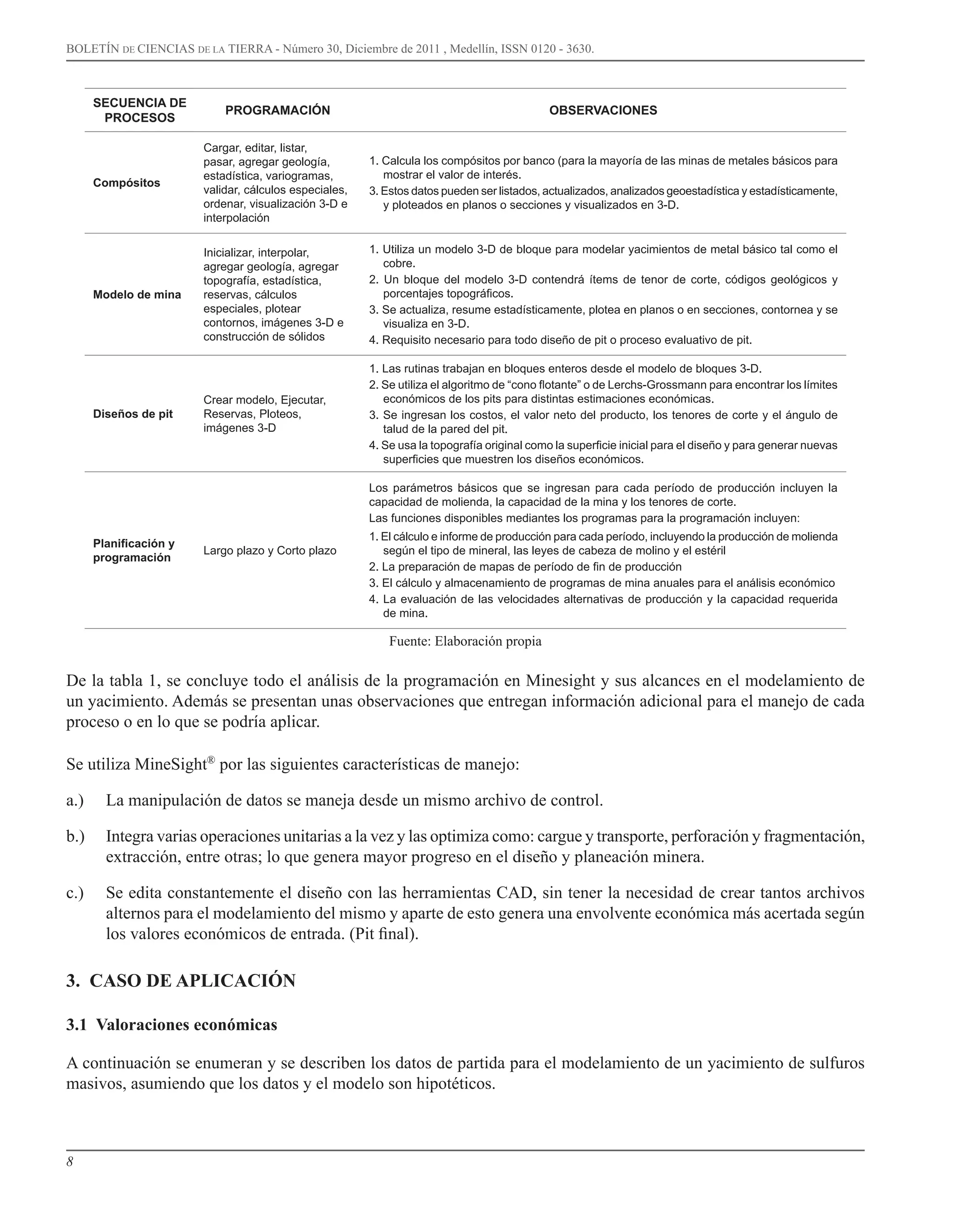 8
BOLETÍN DE CIENCIAS DE LA TIERRA - Número 30, Diciembre de 2011 , Medellín, ISSN 0120 - 3630.
SECUENCIA DE
PROCESOS
PROGRAMACIÓN OBSERVACIONES
Compósitos
Cargar, editar, listar,
pasar, agregar geología,
estadística, variogramas,
validar, cálculos especiales,
ordenar, visualización 3-D e
interpolación
1. Calcula los compósitos por banco (para la mayoría de las minas de metales básicos para
mostrar el valor de interés.
3. Estos datos pueden ser listados, actualizados, analizados geoestadística y estadísticamente,
y ploteados en planos o secciones y visualizados en 3-D.
Modelo de mina
Inicializar, interpolar,
agregar geología, agregar
topografía, estadística,
reservas, cálculos
especiales, plotear
contornos, imágenes 3-D e
construcción de sólidos
1. Utiliza un modelo 3-D de bloque para modelar yacimientos de metal básico tal como el
cobre.
2. Un bloque del modelo 3-D contendrá ítems de tenor de corte, códigos geológicos y
porcentajes topográficos.
3. Se actualiza, resume estadísticamente, plotea en planos o en secciones, contornea y se
visualiza en 3-D.
4. Requisito necesario para todo diseño de pit o proceso evaluativo de pit.
Diseños de pit
Crear modelo, Ejecutar,
Reservas, Ploteos,
imágenes 3-D
1. Las rutinas trabajan en bloques enteros desde el modelo de bloques 3-D.
2. Se utiliza el algoritmo de “cono flotante” o de Lerchs-Grossmann para encontrar los límites
económicos de los pits para distintas estimaciones económicas.
3. Se ingresan los costos, el valor neto del producto, los tenores de corte y el ángulo de
talud de la pared del pit.
4. Se usa la topografía original como la superficie inicial para el diseño y para generar nuevas
superficies que muestren los diseños económicos.
Planificación y
programación
Largo plazo y Corto plazo
Los parámetros básicos que se ingresan para cada período de producción incluyen la
capacidad de molienda, la capacidad de la mina y los tenores de corte.
Las funciones disponibles mediantes los programas para la programación incluyen:
1. El cálculo e informe de producción para cada período, incluyendo la producción de molienda
según el tipo de mineral, las leyes de cabeza de molino y el estéril
2. La preparación de mapas de período de fin de producción
3. El cálculo y almacenamiento de programas de mina anuales para el análisis económico
4. La evaluación de las velocidades alternativas de producción y la capacidad requerida
de mina.
Fuente: Elaboración propia
De la tabla 1, se concluye todo el análisis de la programación en Minesight y sus alcances en el modelamiento de
un yacimiento. Además se presentan unas observaciones que entregan información adicional para el manejo de cada
proceso o en lo que se podría aplicar.
Se utiliza MineSight®
por las siguientes características de manejo:
a.)	 La manipulación de datos se maneja desde un mismo archivo de control.
b.)	 Integra varias operaciones unitarias a la vez y las optimiza como: cargue y transporte, perforación y fragmentación,
extracción, entre otras; lo que genera mayor progreso en el diseño y planeación minera.
c.)	 Se edita constantemente el diseño con las herramientas CAD, sin tener la necesidad de crear tantos archivos
alternos para el modelamiento del mismo y aparte de esto genera una envolvente económica más acertada según
los valores económicos de entrada. (Pit final).
3. CASO DE APLICACIÓN
3.1 Valoraciones económicas
A continuación se enumeran y se describen los datos de partida para el modelamiento de un yacimiento de sulfuros
masivos, asumiendo que los datos y el modelo son hipotéticos.
 