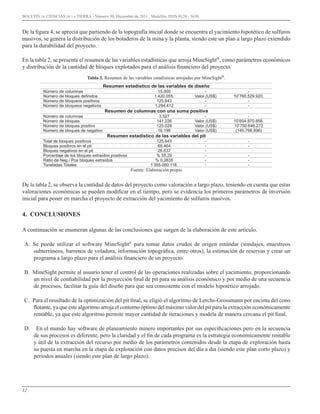 12
BOLETÍN DE CIENCIAS DE LA TIERRA - Número 30, Diciembre de 2011 , Medellín, ISSN 0120 - 3630.
De la figura 4, se aprecia que partiendo de la topografía inicial donde se encuentra el yacimiento hipotético de sulfuros
masivos, se genera la distribución de los botaderos de la mina y la planta, siendo este un plan a largo plazo extendido
para la durabilidad del proyecto.
En la tabla 2, se presenta el resumen de las variables estadísticas que arroja MineSight®
, como parámetros económicos
y distribución de la cantidad de bloques explotados para el análisis financiero del proyecto.
Tabla 2. Resumen de las variables estadísticas arrojadas por MineSight®
.
Resumen estadístico de las variables de diseño
Número de columnas 15.000 - -
Número de bloques definidos 1.420.055. Valor (US$) 10’760.529.920.
Número de bloqueos positivos 125.643 - -
Número de bloqueos negativos 1.294.412 - -
Resumen de columnas con una suma positiva
Número de columnas 3.527 - -
Número de bloques 141.226 Valor (US$) 10’604.870.656.
Número de bloques positivo 125.028 Valor (US$) 10’750.646.272
Número de bloques de negativo 16.198 Valor (US$) (145.768.896)
Resumen estadístico de las variables del pit
Total de bloques positivos 125.643 - -
Bloques positivos en el pit 69.464 - -
Bloques negativos en el pit 26.637 -
Porcentaje de los bloques extraídos positivos % 55,29 - -
Ratio de Neg / Pos bloques extraídos % 0,3835 - -
Toneladas Totales 1’355.060.118. - -
Fuente: Elaboración propia
De la tabla 2, se observa la cantidad de datos del proyecto como valoración a largo plazo, teniendo en cuenta que estas
valoraciones económicas se pueden modificar en el tiempo, pero se evidencia los primeros parámetros de inversión
inicial para poner en marcha el proyecto de extracción del yacimiento de sulfuros masivos.
4. CONCLUSIONES
A continuación se enumeran algunas de las conclusiones que surgen de la elaboración de este artículo.
A. Se puede utilizar el software MineSight®
para tomar datos crudos de origen estándar (sondajes, muestreos
subterráneos, barrenos de voladura, información topográfica, entre otros), la estimación de reservas y crear un
programa a largo plazo para el análisis financiero de un proyecto.
B. MineSight permite al usuario tener el control de las operaciones realizadas sobre el yacimiento, proporcionando
un nivel de confiabilidad por la proyección final de pit para su análisis económico y por medio de una secuencia
de procesos, facilitar la guía del diseño para que sea consistente con el modelo hipotético arrojado.
C. Para el resultado de la optimización del pit final, se eligió el algoritmo de Lerchs-Grossmann por encima del cono
flotante, ya que este algoritmo arroja el contorno óptimo del máximo valor del pit para la extracción económicamente
rentable, ya que este algoritmo permite mayor cantidad de iteraciones y modela de manera cercana el pit final.
D. En el mundo hay software de planeamiento minero importantes por sus especificaciones pero en la secuencia
de sus procesos es diferente, pero la claridad y el fin de cada programa es la estrategia económicamente rentable
y útil de la extracción del recurso por medio de los parámetros contenidos desde la etapa de exploración hasta
su puesta en marcha en la etapa de explotación con datos precisos del día a día (siendo este plan corto plazo) y
periodos anuales (siendo este plan de largo plazo).
 