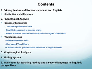 Language Comparison (Korean, Japanese and English) | PPT