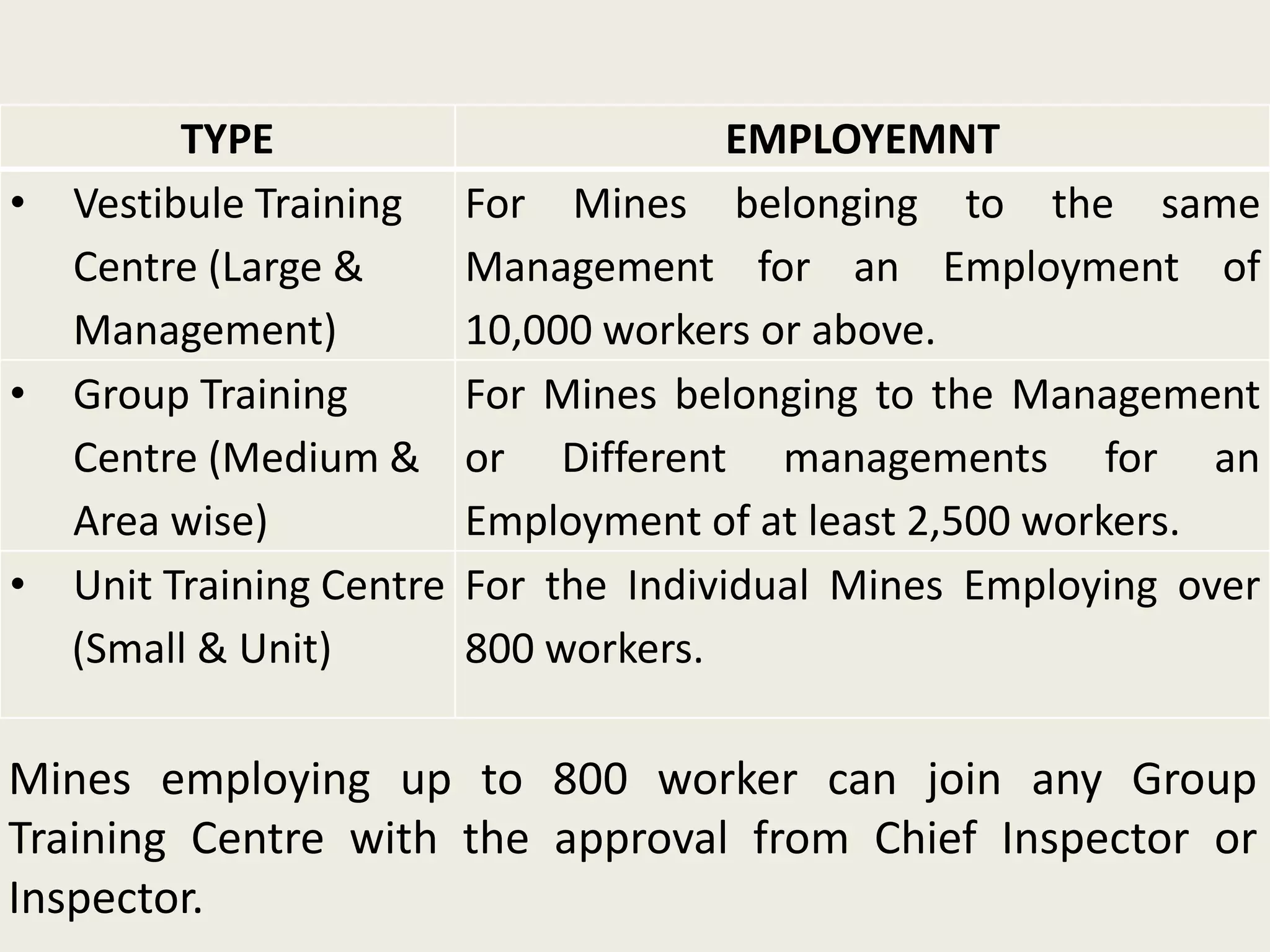 Mines vocational training rules 1966 short answer notes | PPTX