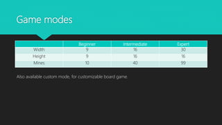 Game modes
Beginner Intermediate Expert
Width 9 16 30
Height 9 16 16
Mines 10 40 99
Also available custom mode, for customizable board game.
 