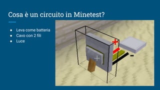 Cosa è un circuito in Minetest?
● Leva come batteria
● Cavo con 2 ﬁli
● Luce
 