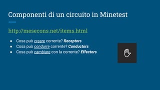 Componenti di un circuito in Minetest
http://mesecons.net/items.html
● Cosa può creare corrente? Receptors
● Cosa può cond...