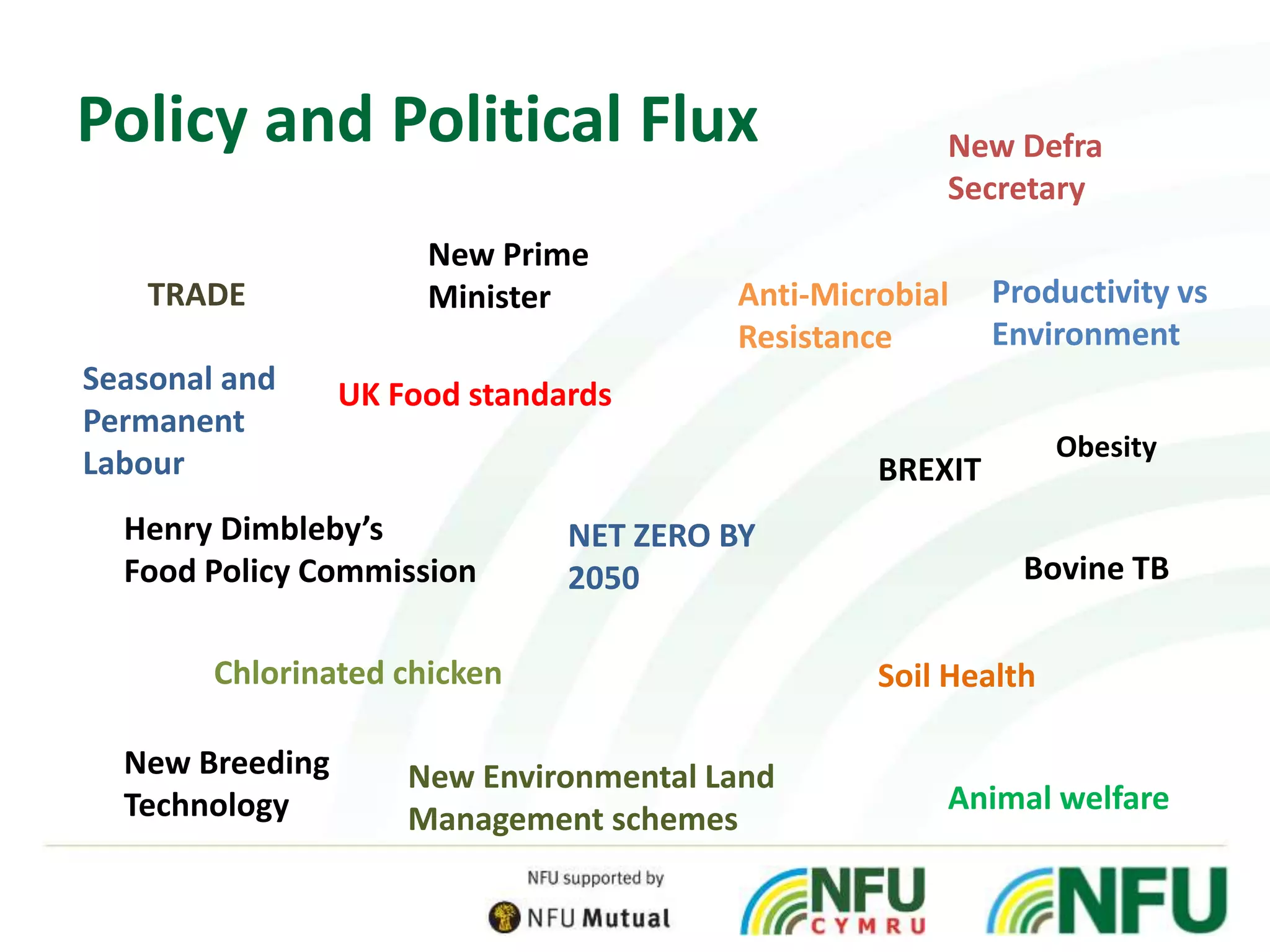 Policy and Political Flux
UK Food standards
BREXIT
Anti-Microbial
Resistance
Henry Dimbleby’s
Food Policy Commission
NET ZERO BY
2050
Soil Health
New Environmental Land
Management schemes
TRADE
New Prime
Minister
New Breeding
Technology
Obesity
New Defra
Secretary
Bovine TB
Chlorinated chicken
Animal welfare
Productivity vs
Environment
Seasonal and
Permanent
Labour
 
