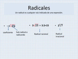 Radicales
Un radical es cualquier raíz indicada de una expresión.
• −6
𝟑
𝟐𝒙
coeficiente Sub radical o
radicando
• 3 𝟐𝟓 = 3.5=15 • 2
𝟒
𝟕
Radical racional Radical
irracional
 