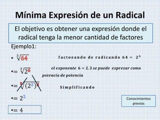 Mínima Expresión de un Radical
El objetivo es obtener una expresión donde el
radical tenga la menor cantidad de factores
Ejemplo1:
•
3
•=
3
2
•= 2
•= 2
•= 4
𝐟 𝐚 𝐜 𝐭 𝐨 𝐞 𝐚 𝐧 𝐝 𝐨 𝐝 𝐞 𝐫 𝐚 𝐝 𝐢 𝐜 𝐚 𝐧 𝐝 𝐨 𝟔 𝟒 = 𝟐 𝟔
𝒆𝒍 𝒆𝒙𝒑𝒐𝒏𝒆𝒏𝒕𝒆 𝟔 = 𝟐. 𝟑 𝒔𝒆 𝒑𝒖𝒆𝒅𝒆 𝒆𝒙𝒑𝒓𝒆𝒔𝒂𝒓 𝒄𝒐𝒎𝒐
𝒑𝒐𝒕𝒆𝒏𝒄𝒊𝒂 𝒅𝒆 𝒑𝒐𝒕𝒆𝒏𝒄𝒊𝒂
𝐒 𝐢 𝐦 𝐩 𝐥 𝐢 𝐟 𝐢 𝐜 𝐚 𝐧 𝐝 𝐨
Conocimientos
previos
 