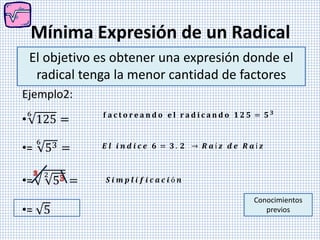 Conocimientos
previos
Mínima Expresión de un Radical
El objetivo es obtener una expresión donde el
radical tenga la menor cantidad de factores
Ejemplo2:
•
6
125 =
•=
6
53 =
•=
2
5 =
•= 5
𝐟 𝐚 𝐜 𝐭 𝐨 𝐫 𝐞 𝐚 𝐧 𝐝 𝐨 𝐞 𝐥 𝐫 𝐚 𝐝 𝐢 𝐜 𝐚 𝐧 𝐝 𝐨 𝟏 𝟐 𝟓 = 𝟓 𝟑
𝑬 𝒍 𝒊 𝒏 𝒅 𝒊 𝒄 𝒆 𝟔 = 𝟑 . 𝟐 → 𝑹 𝒂 í 𝒛 𝒅 𝒆 𝑹 𝒂 í 𝒛
𝑺 𝒊 𝒎 𝒑 𝒍 𝒊 𝒇 𝒊 𝒄 𝒂 𝒄 𝒊 ó 𝒏
 