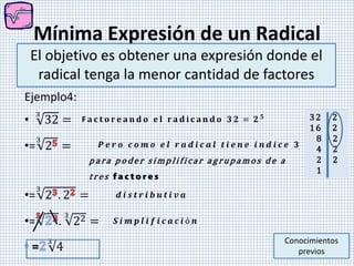 Mínima Expresión de un Radical
El objetivo es obtener una expresión donde el
radical tenga la menor cantidad de factores
Ejemplo4:
•
3
32 =
•=
3
2 =
•=
3
2 . 2 =
•= .
3
22 =
3
4
Conocimientos
previos
F 𝐚 𝐜 𝐭 𝐨 𝐫 𝐞 𝐚 𝐧 𝐝 𝐨 𝐞 𝐥 𝐫 𝐚 𝐝 𝐢 𝐜 𝐚 𝐧 𝐝 𝐨 𝟑 𝟐 = 𝟐 𝟓
𝒅 𝒊 𝒔 𝒕 𝒓 𝒊 𝒃 𝒖 𝒕 𝒊 𝒗 𝒂
𝑺 𝒊 𝒎 𝒑 𝒍 𝒊 𝒇 𝒊 𝒄 𝒂 𝒄 𝒊 ó 𝒏
3 2 2
1 6 2
8 2
4 2
2 2
1
𝑷 𝒆 𝒓 𝒐 𝒄 𝒐 𝒎 𝒐 𝒆 𝒍 𝒓 𝒂 𝒅 𝒊 𝒄 𝒂 𝒍 𝒕 𝒊 𝒆 𝒏 𝒆 𝒊 𝒏 𝒅 𝒊 𝒄 𝒆 𝟑
p a ra p o der s i m pli f icar a g rupamos d e a
t res f a c t o r e s
 