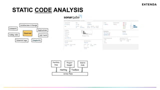 STATIC CODE ANALYSIS
 
