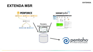 EXTENDA MSR
Pentaho
Data Integration
 