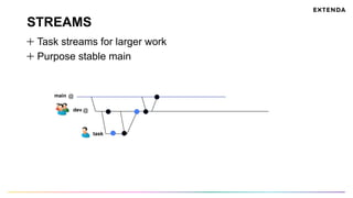 STREAMS
  Task streams for larger work
Purpose stable main
main
dev
@
@
task
 