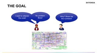 THE GOAL
I want to refactor
the code!
Why? Show me
the numbers!
No problem
Boss!
 