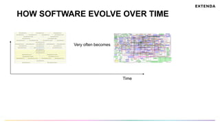 HOW SOFTWARE EVOLVE OVER TIME
Time
Very often becomes
 