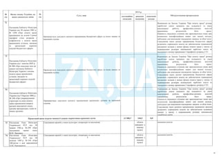 План тотальної економії від Мінфину