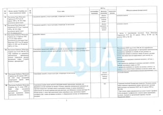 План тотальної економії від Мінфину