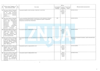 План тотальної економії від Мінфину
