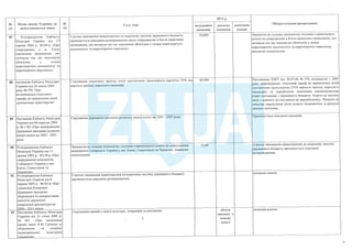 План тотальної економії від Мінфину