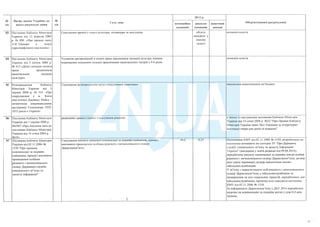План тотальної економії від Мінфину