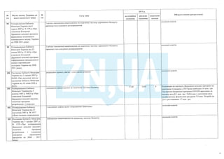 План тотальної економії від Мінфину