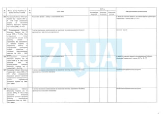 План тотальної економії від Мінфину