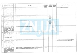 План тотальної економії від Мінфину