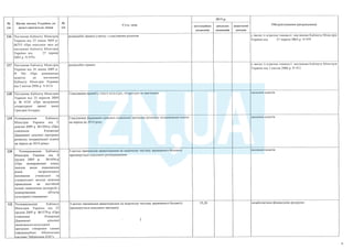 План тотальної економії від Мінфину