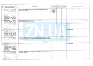 План тотальної економії від Мінфину
