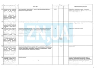 План тотальної економії від Мінфину