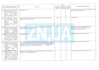 План тотальної економії від Мінфину