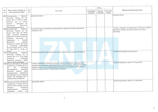 План тотальної економії від Мінфину