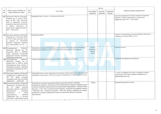 План тотальної економії від Мінфину