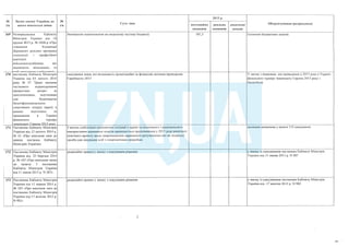 План тотальної економії від Мінфину