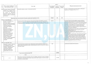 План тотальної економії від Мінфину
