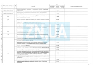 План тотальної економії від Мінфину