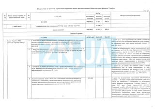 План тотальної економії від Мінфину