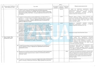 План тотальної економії від Мінфину