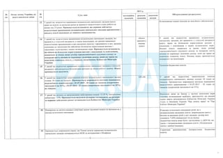 План тотальної економії від Мінфину