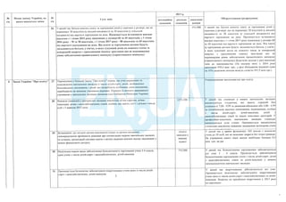 План тотальної економії від Мінфину