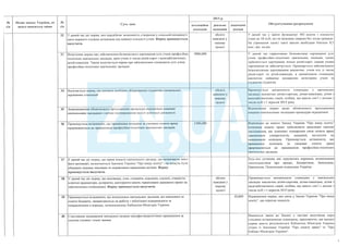 План тотальної економії від Мінфину
