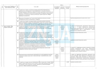 План тотальної економії від Мінфину