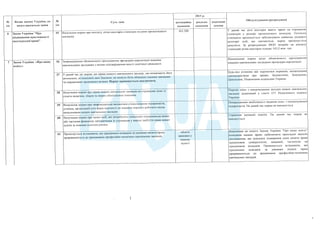 План тотальної економії від Мінфину