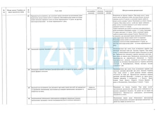 План тотальної економії від Мінфину