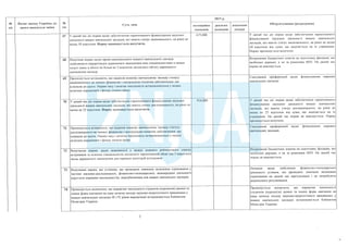План тотальної економії від Мінфину